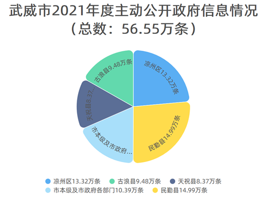 网络文化 第105页