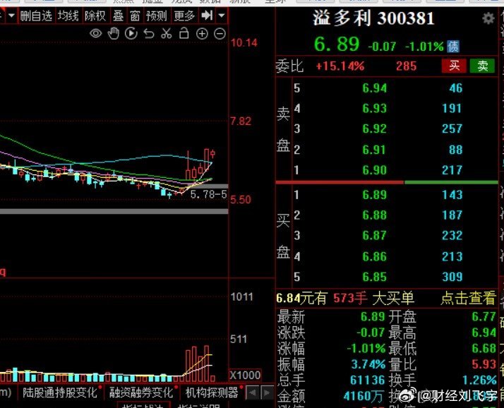 溢多利引领行业变革，共创美好未来新篇章