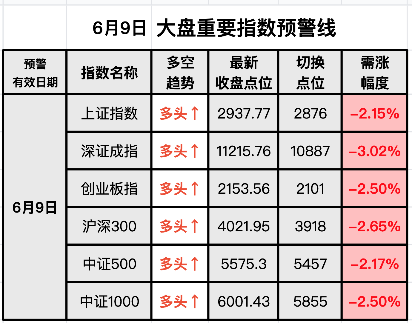 大盘最新行情分析与展望，趋势解读与未来展望