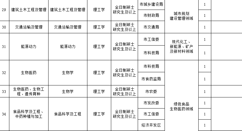 牡丹江市最新招聘信息汇总