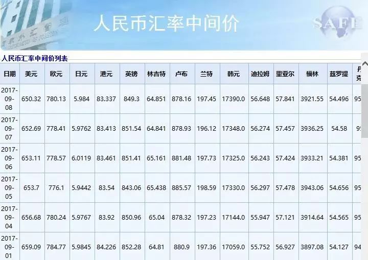 全球外汇实时行情及金融市场动态解析与策略应对