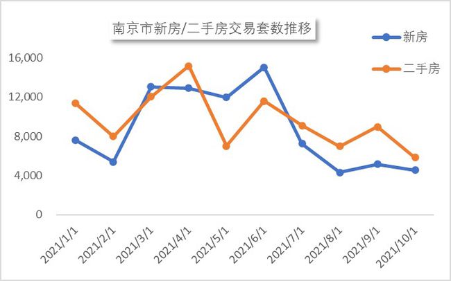 电信业务 第93页