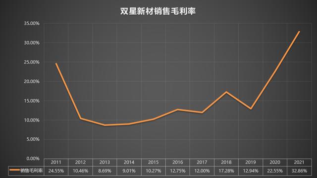 电信业务 第92页