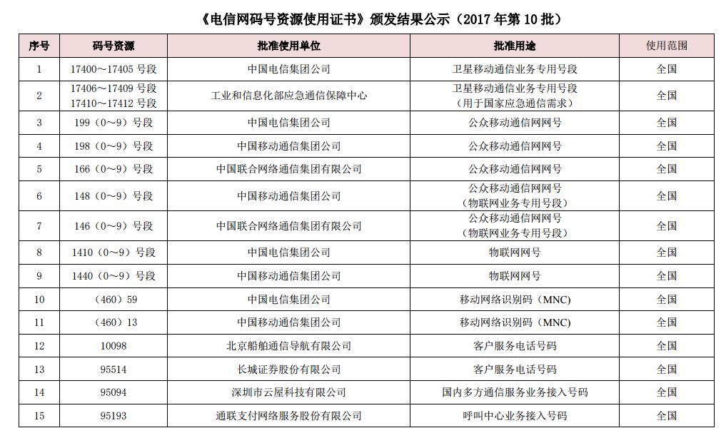 增值电信 第85页