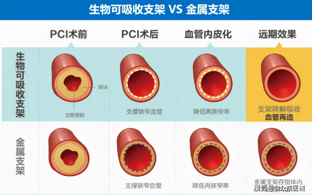 互联网信息 第82页