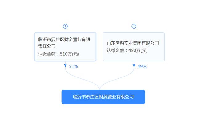 临沂e联贷最新状况解析