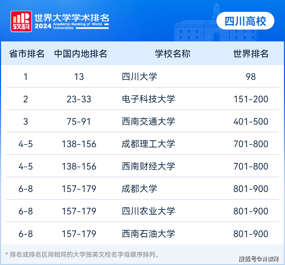 四川高校最新排名及影响力解析