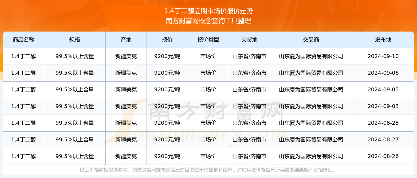 乙二醇丁醚价格行情与最新价格解析