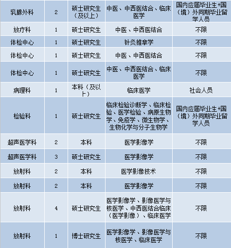 武汉护士招聘信息与职业前景展望