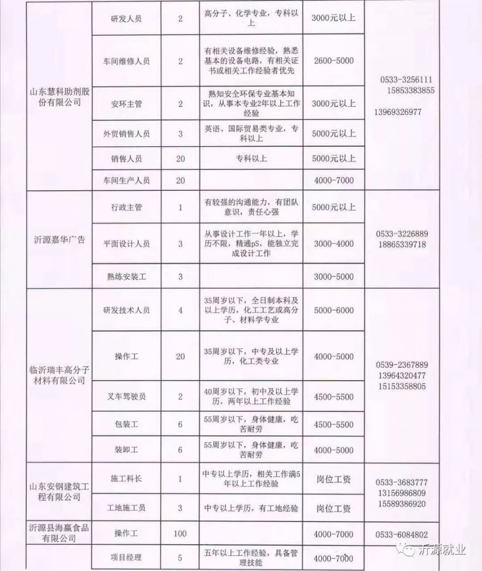 许可项目 第74页