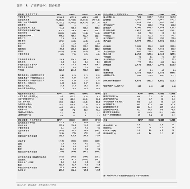 增值电信 第74页