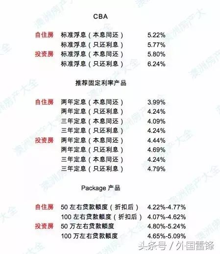 揭秘2017银行最新贷款利率，影响及未来展望