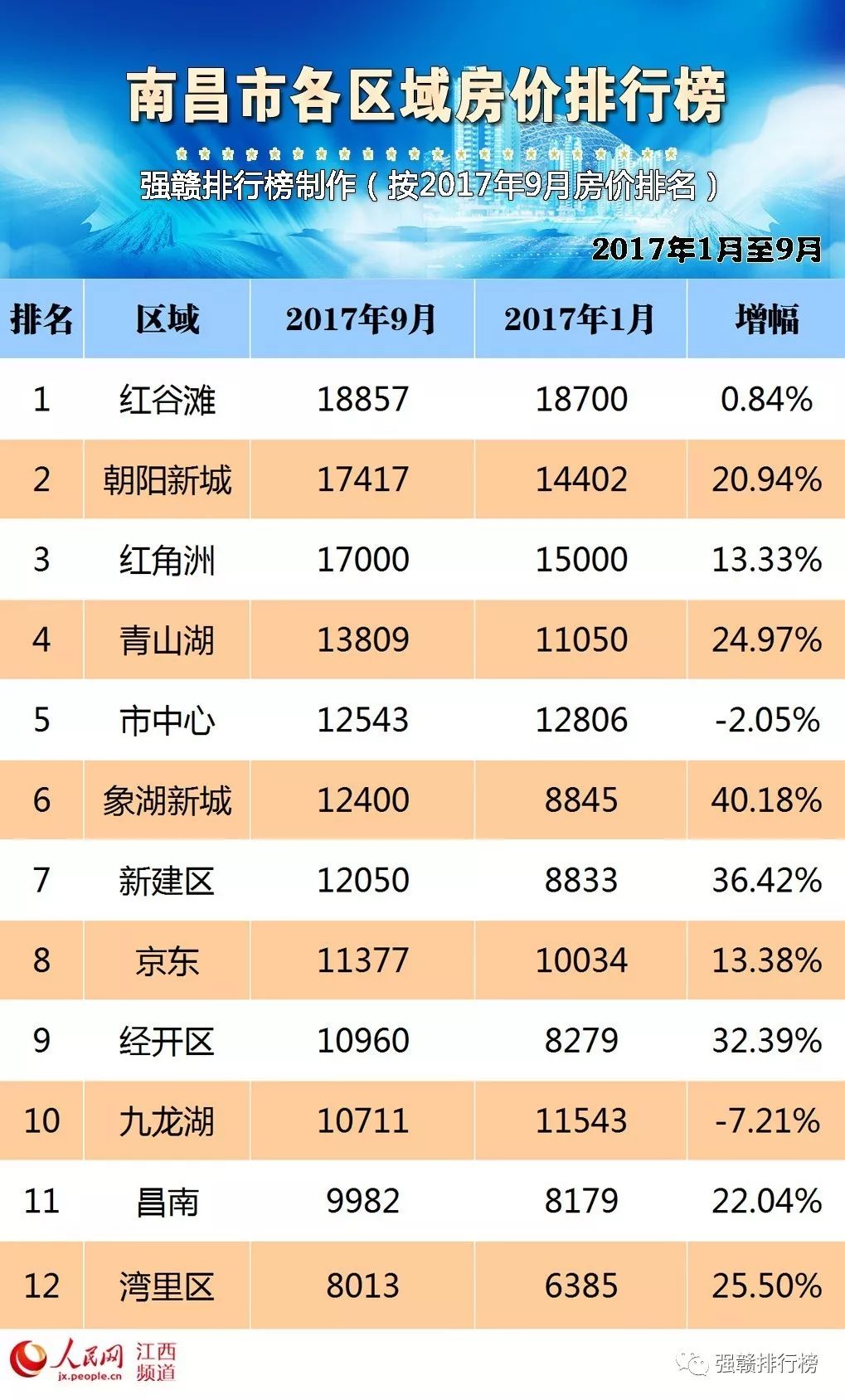 电信业务 第61页