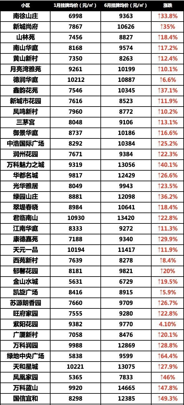 镇江新房房价走势，趋势、影响因素与前景展望