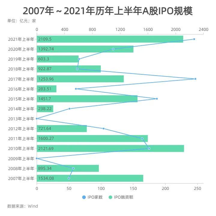 全球资本市场IPO最新排名揭示新动态