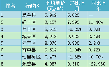 临夏最新房价走势分析