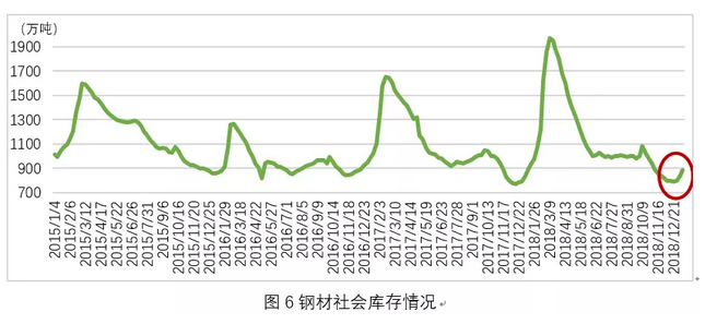 电信业务 第46页