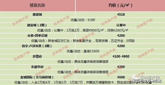 禹州市最新房价概况与市场趋势深度解析