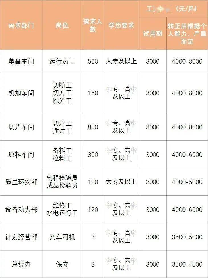 电信业务 第36页