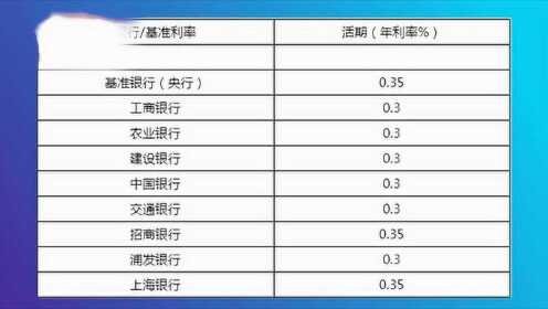 银行最新活期存款利率调整及其对金融市场的影响分析