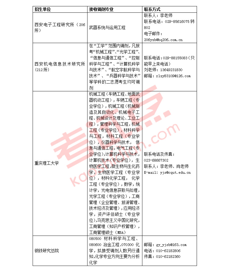 深度解读，最新2016年考研调剂信息全解析