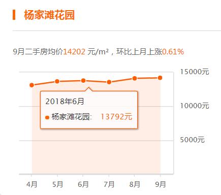 威海最新房价走势解析