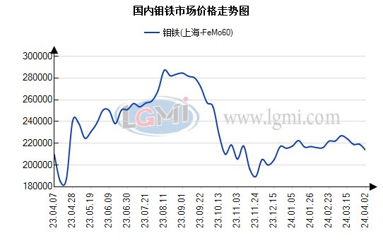 网络文化